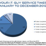 How To Save Money On PC Repairs